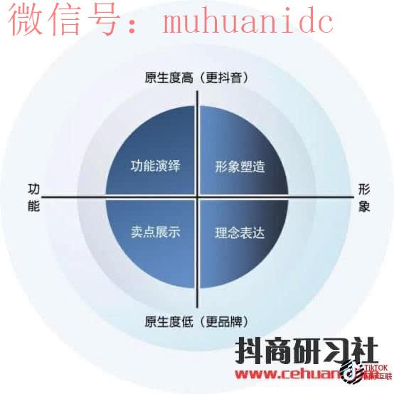 Tiktok蓝V认证和国内抖音蓝V认证是一样的吗？（详细介绍）