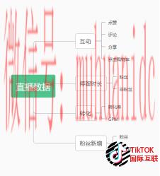 抖音如何快速起号？Tiktok快速起号的技巧