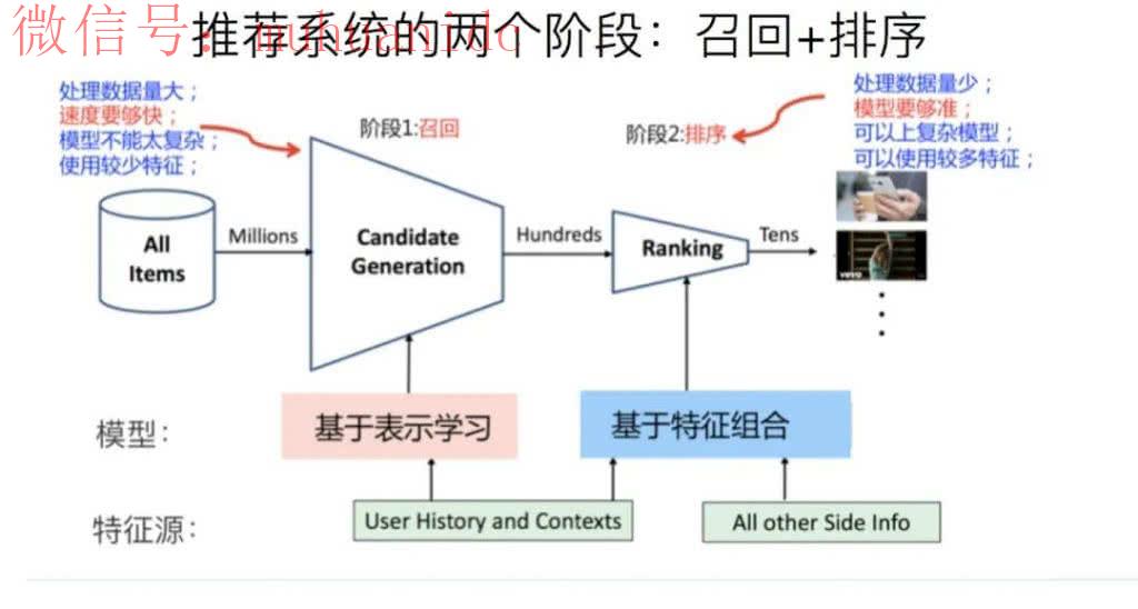 抖音抖加投放技巧能否用在国外版抖音TikTok上【超值教程】
