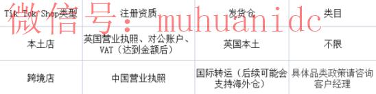什么是TikTok Shop联盟？与抖音联盟有何区别？