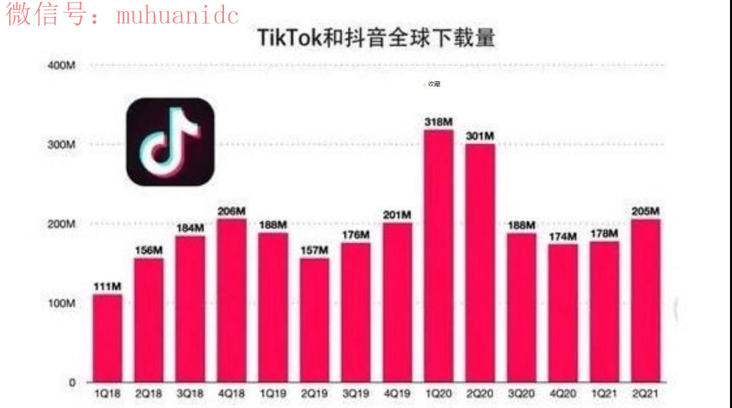 为什么Tiktok在全世界那么火？