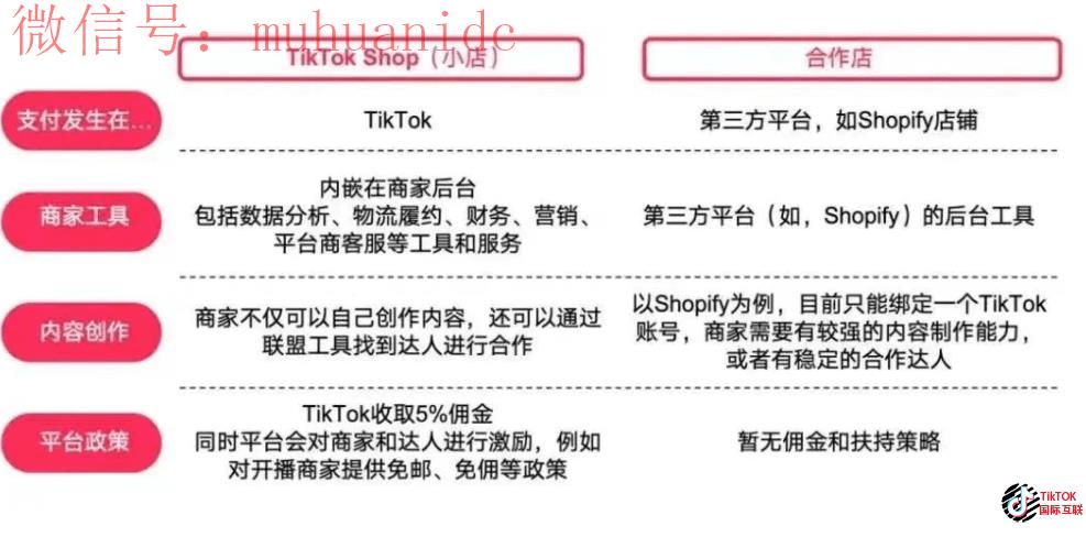 TikTok网红营销未来发展如何？TikTok网红营销的特点又有哪些？
