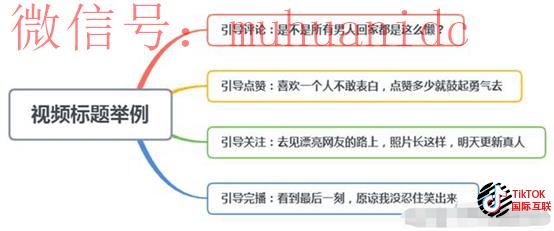 抖音是如何获取流量？Tiktok获取流量的方式是否是一样的呢？
