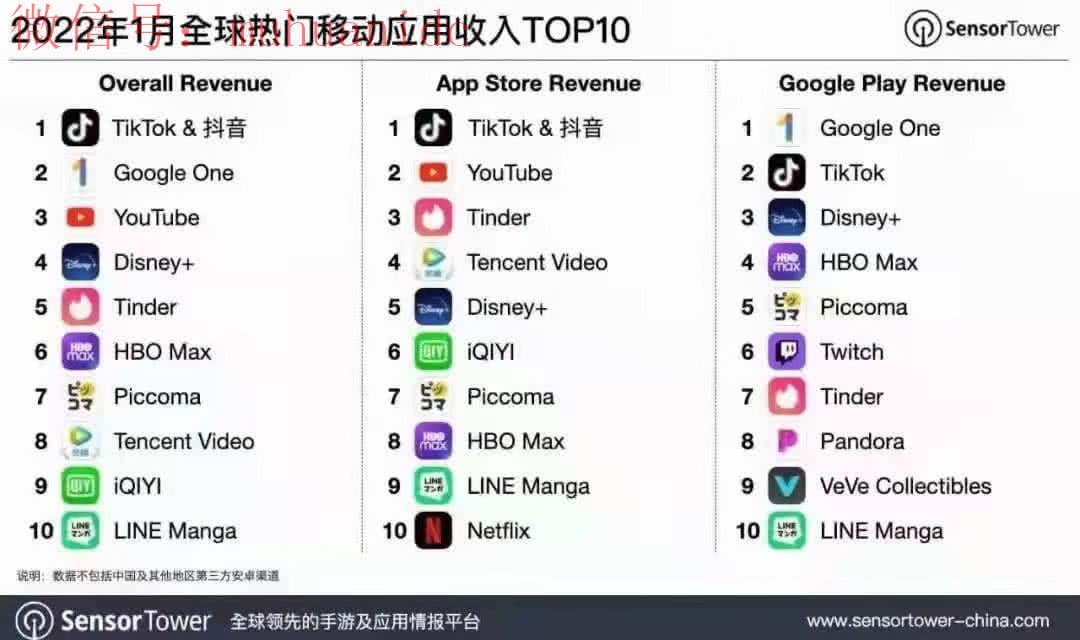 为什么Tiktok在全世界那么火？