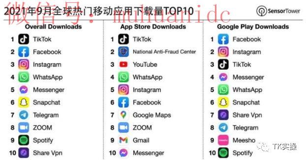 Tiktok有流量如何提高商品转化率（实际案例分析）