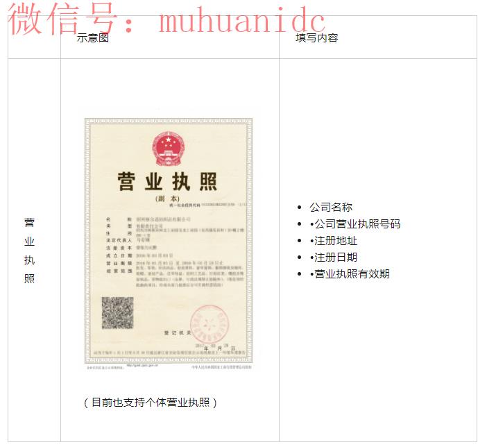 tiktok英国小店入驻入口,附官网注册详细教程