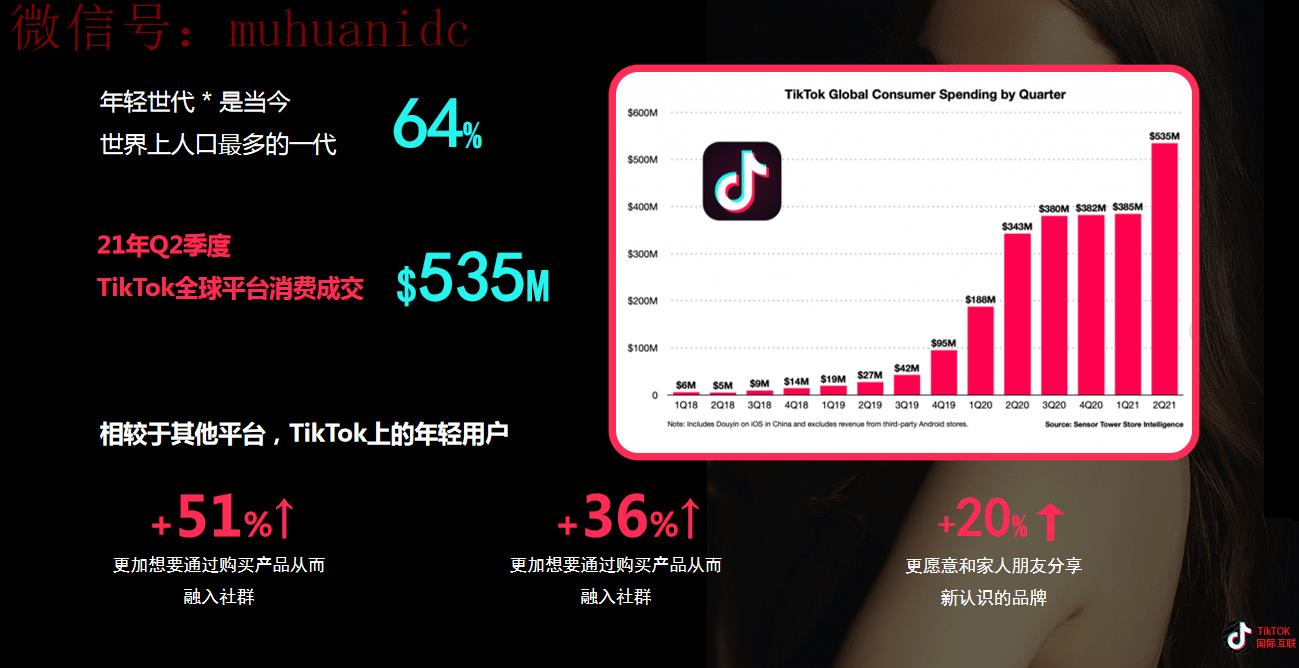 TikTok如何做账号定位？国内抖音又是如何做内容定位？