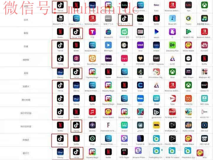 关于抖音Tiktok最新玩法？全是干货！