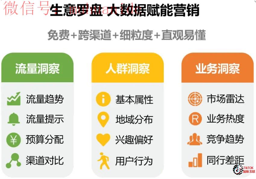 如何利用TikTok推广自己的业务？让你更快盈利？